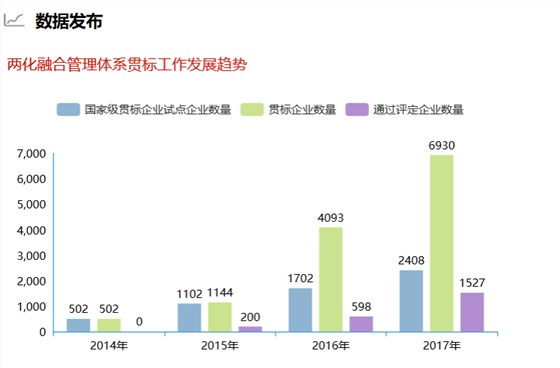 深圳卓航信息提醒這組兩化融合貫標數(shù)據(jù)你真的要知道！