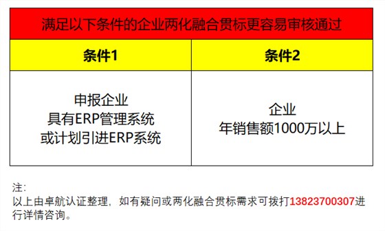企業(yè)兩化融合貫標(biāo)滿足這2個(gè)條件，通過(guò)率會(huì)提高很多哦！