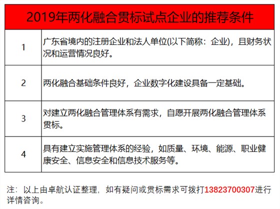 過了3月份，還能申報兩化融合貫標試點嗎？卓航信息提醒