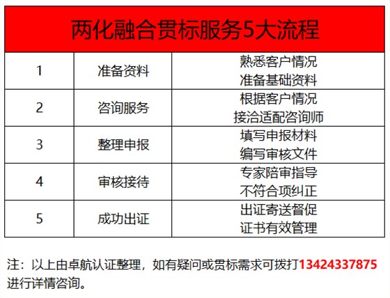 深圳卓航信息兩化融合貫標(biāo)5大服務(wù)標(biāo)準(zhǔn)，靠譜！
