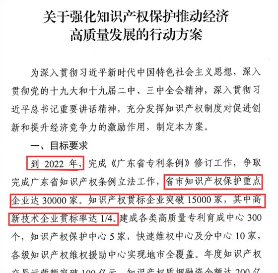 廣東企業(yè)現(xiàn)在不做知識產(chǎn)權(quán)貫標(biāo)，3年后怕是兩行淚咯！