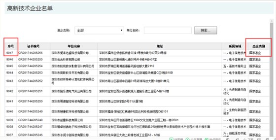 要聞！2019深圳市高新企業(yè)認定情況是這樣的，趕緊來看看吧！