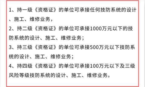做安防資質(zhì)認證能接怎樣的項目？有作用嗎？能中標嗎？