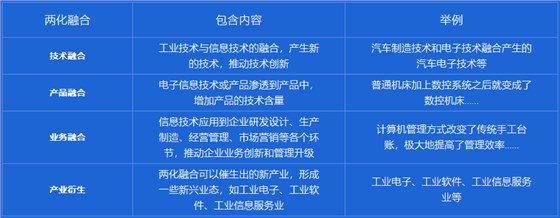 兩化融合是指什么？卓航老師來分享