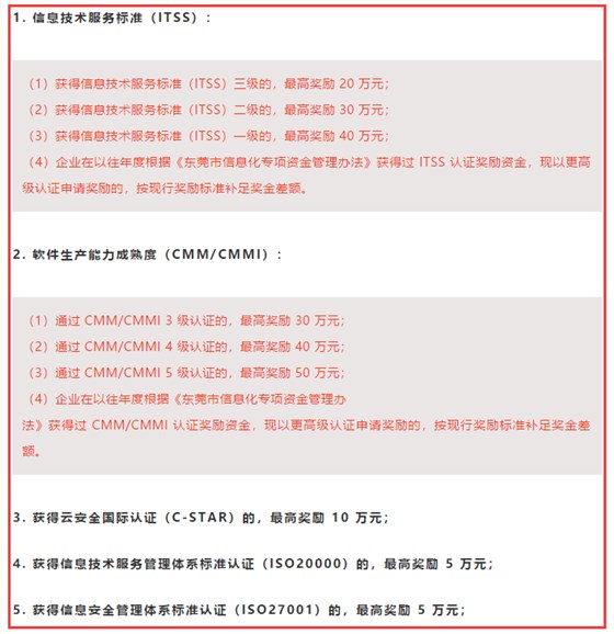 一圖知悉東莞ITSS、CMMI、ISO認(rèn)證補(bǔ)貼詳情，卓航老師分享