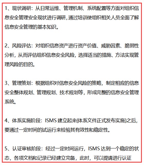 做信息安全管理體系認(rèn)證，需經(jīng)歷這5個(gè)階段！卓航老師提醒