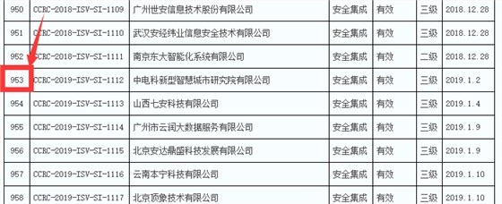 2019年通過(guò)信息安全集成服務(wù)資質(zhì)的企業(yè)數(shù)量竟然有289家！