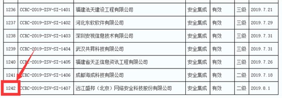 2019年通過(guò)信息安全集成服務(wù)資質(zhì)的企業(yè)數(shù)量竟然有289家！