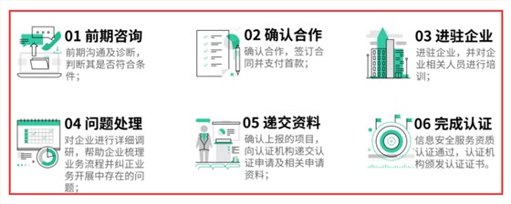 在廣州做CCRC認(rèn)證復(fù)雜嗎？開始到結(jié)束一共有幾個部分？