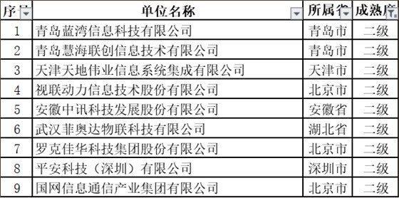 11月擬通過ITSS認證的新名單中，通過2級的竟然是這些企業(yè)！