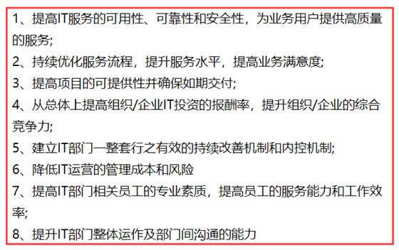 ISO20000認(rèn)證對提升IT服務(wù)質(zhì)量是否真的有幫助？卓航問答