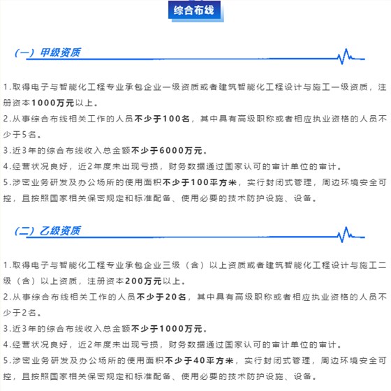 涉密資質【綜合布線】業(yè)務分項甲乙級申報條件大全！