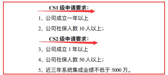 要了解CS2級(jí)申報(bào)要求，記住這3個(gè)數(shù)據(jù)，就夠了！