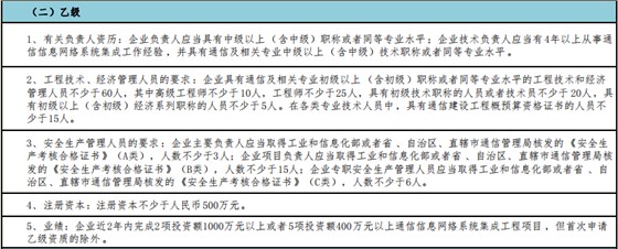 做通信集成乙級，這5點(diǎn)值得注意！