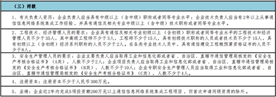 一圖掌握通信集成丙級(jí)申報(bào)5大申報(bào)要求！