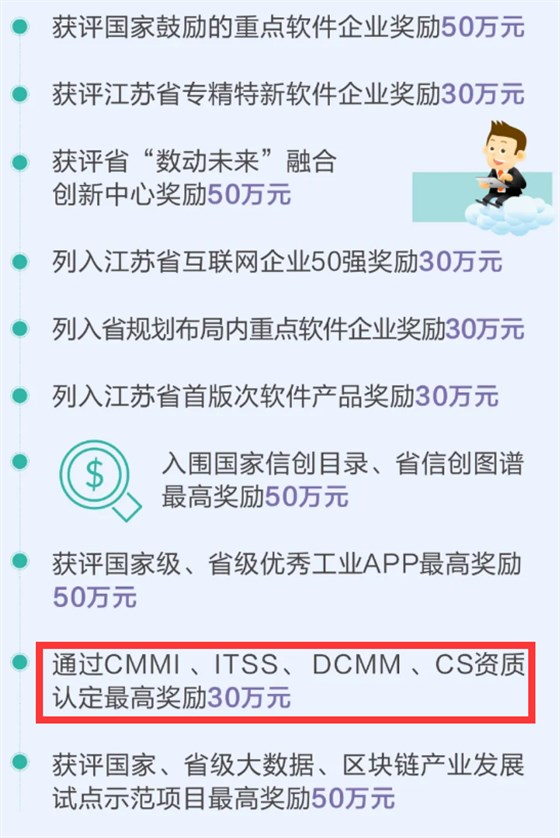 集成CS資質(zhì)也有補(bǔ)貼了？高達(dá)30萬(wàn)！速看！