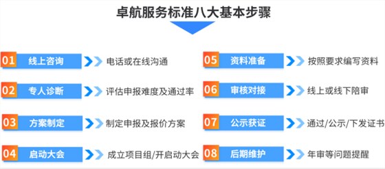 卓航咨詢CS認(rèn)證服務(wù)8大流程！