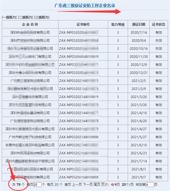 廣東省三級獲證安防工程企業(yè)達79家！