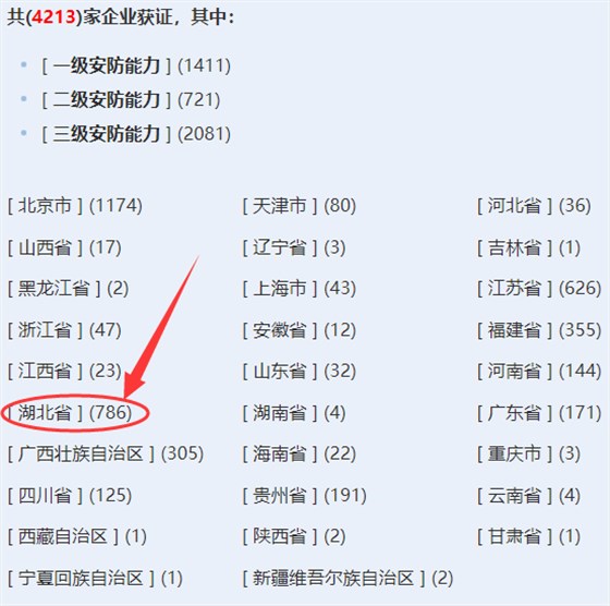 湖北獲證安防工程企業(yè)超700家！卓航分享