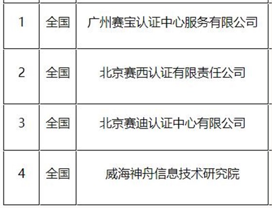2022年CS評(píng)估機(jī)構(gòu)有這4個(gè)！