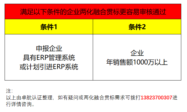 企業(yè)兩化融合貫標(biāo)滿足這2個條件，通過率會提高很多哦！