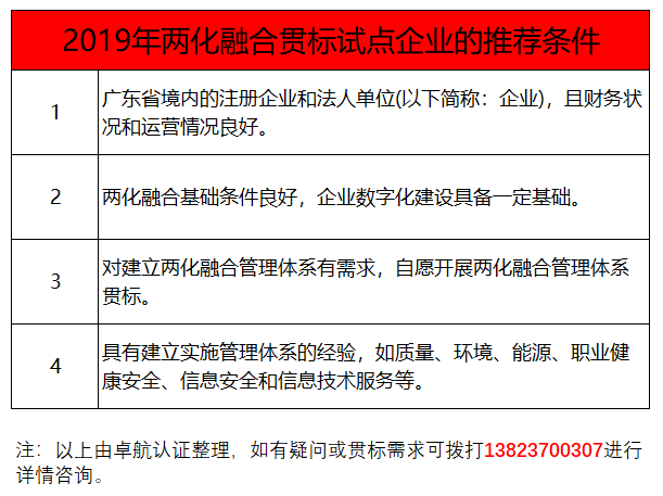過了3月份，還能申報兩化融合貫標(biāo)試點嗎？卓航信息提醒