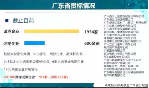 回顧2018，廣東兩化融合貫標(biāo)企業(yè)竟然高達(dá)2556家！