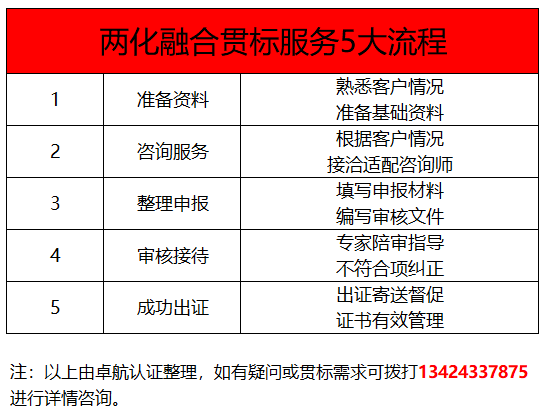 深圳卓航信息兩化融合貫標(biāo)5大服務(wù)標(biāo)準(zhǔn)，靠譜！