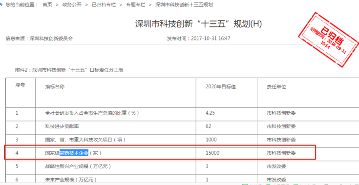 要聞！2019深圳市高新企業(yè)認(rèn)定情況是這樣的，趕緊來(lái)看看吧！