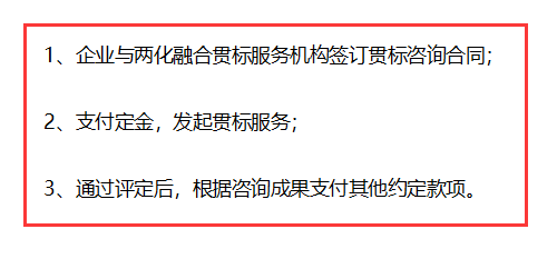兩化融合貫標(biāo)從現(xiàn)在開始不收費(fèi)，不用花錢了？