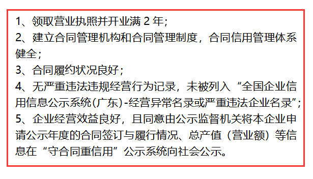 這些條件你都達不到，還想申報守合同重信用？別逗了！
