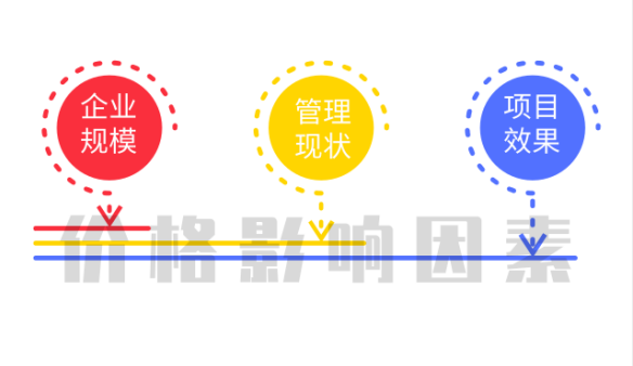 ISO/OHSAS18001認證1個月拿證，價格主要受這3個因素影響！