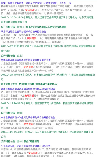 做安防資質(zhì)認(rèn)證能接怎樣的項(xiàng)目？有作用嗎？能中標(biāo)嗎？