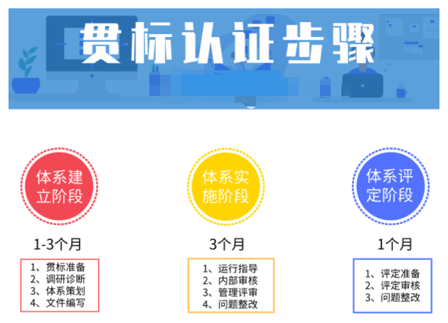 半年能完成兩化融合貫標(biāo)嗎？認(rèn)證分幾步？