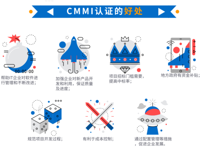 都9012年了，還在問cmmi認(rèn)證有什么好處？這就不合適了吧？