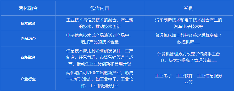 兩化融合是指什么？卓航老師來分享