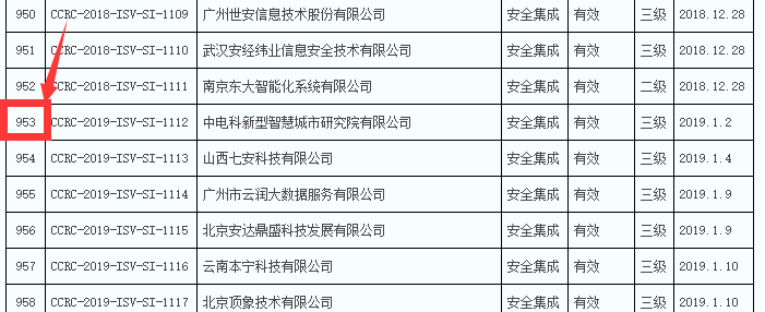 2019年通過(guò)信息安全集成服務(wù)資質(zhì)的企業(yè)數(shù)量竟然有289家！