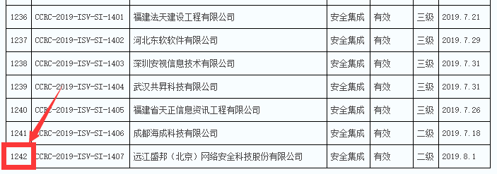 2019年通過(guò)信息安全集成服務(wù)資質(zhì)的企業(yè)數(shù)量竟然有289家！