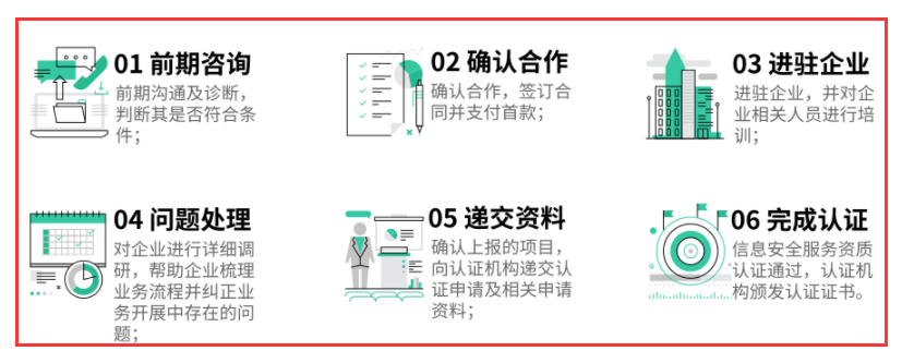 在廣州做CCRC認證復(fù)雜嗎？開始到結(jié)束一共有幾個部分？