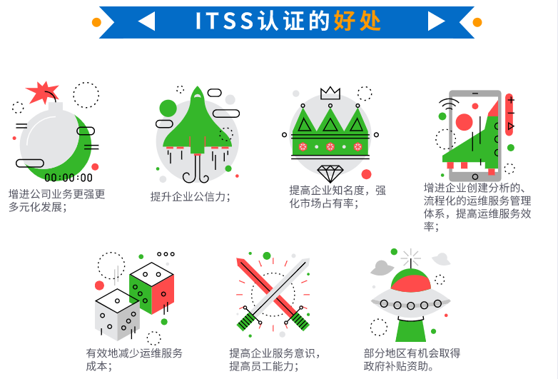 在深圳做ITSS認(rèn)證并拿不到補(bǔ)貼，為什么還要做？卓航問答