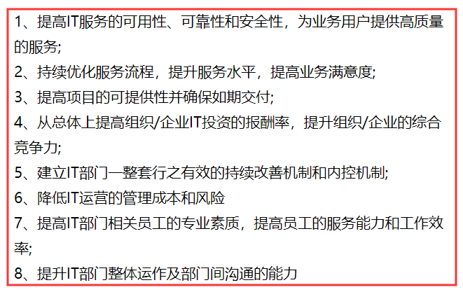 ISO20000認證對提升IT服務質(zhì)量是否真的有幫助？卓航問答