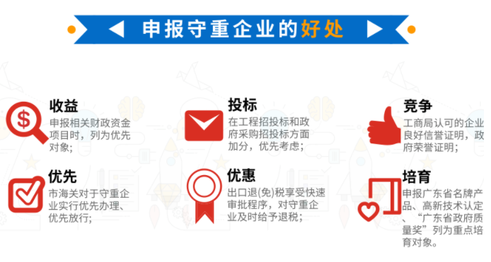 申報守重企業(yè)的好處有這6點，您知嗎？
