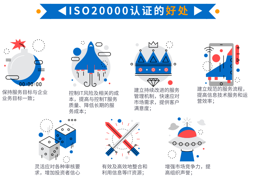 資質(zhì)回顧5，卓航帶您一圖回顧ISO20000認(rèn)證的好處！
