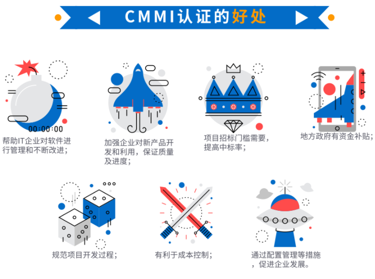還在為CMMI補(bǔ)貼苦惱？沒(méi)有補(bǔ)貼就不做？看看這些好處吧！