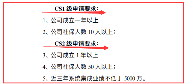 新集成資質(zhì)沒有業(yè)績也能申報嗎？評估嚴(yán)不嚴(yán)？