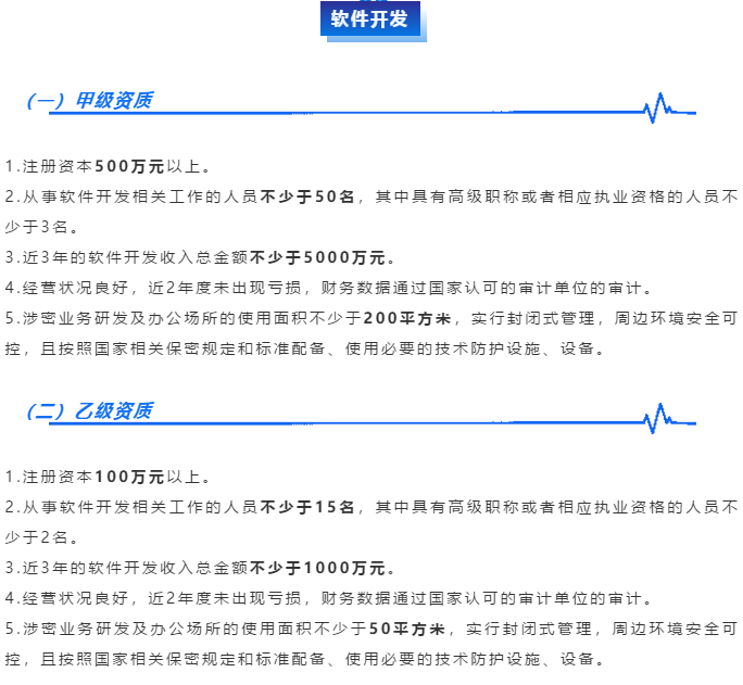 涉密資質(zhì)【軟件開發(fā)】甲乙級認證申報基礎(chǔ)條件大全！