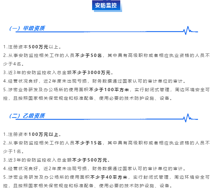 涉密資質(zhì)之【安防監(jiān)控】資質(zhì)甲乙級申報要求！