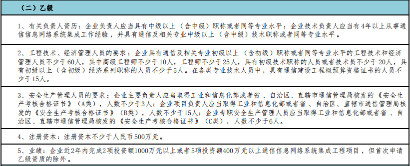 做通信集成乙級(jí)，這5點(diǎn)值得注意！
