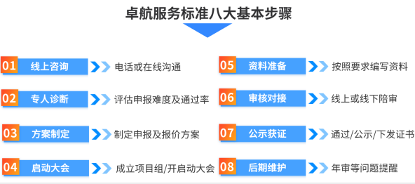 卓航咨詢CS認證服務(wù)8大流程！