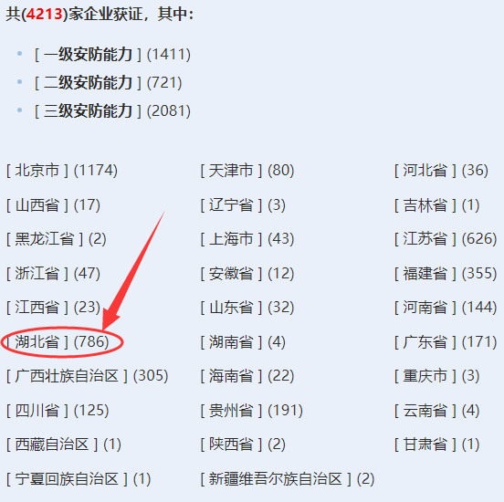 湖北獲證安防工程企業(yè)超700家！卓航分享